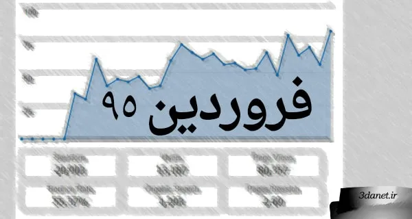 Most-Read Articles on Sedanet in Farvardin 1395
