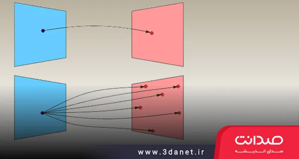 مقاله حسن بلوری با عنوان «اصلِ علیّت؟»